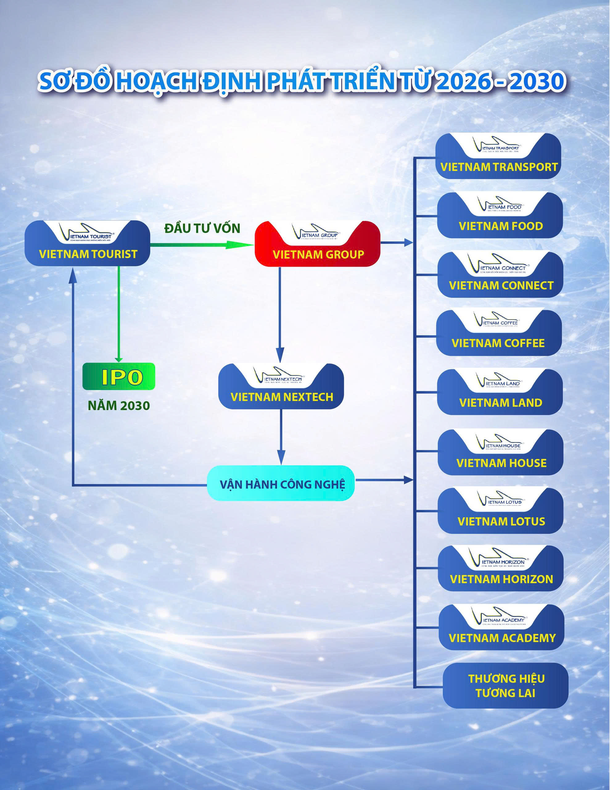 Hệ sinh thái giai đoạn 2026 - 2030
